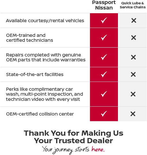 Service Sales Points